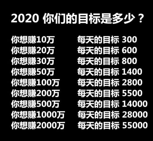 易游体育app当前甚么项目最赢利最快呢