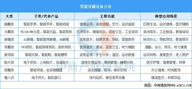 米乐yy易游体育2025年中国智能穿着装备行业市场远景猜测研讨陈述（简版）